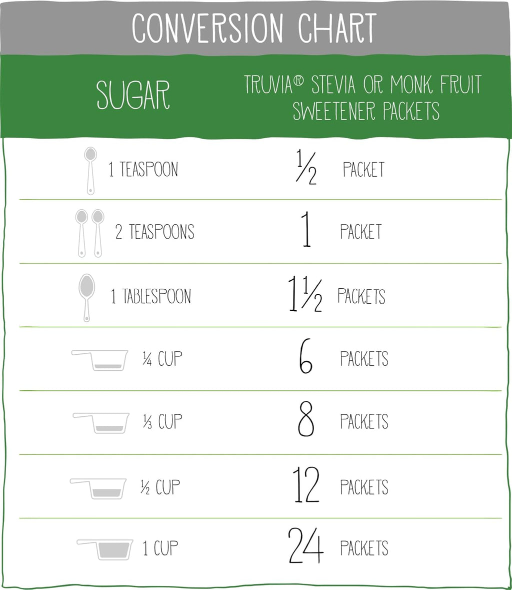 Truvia Calorie-Free Sweetener Stevia Leaf Packets, 140 Count (9.87 Oz Carton)