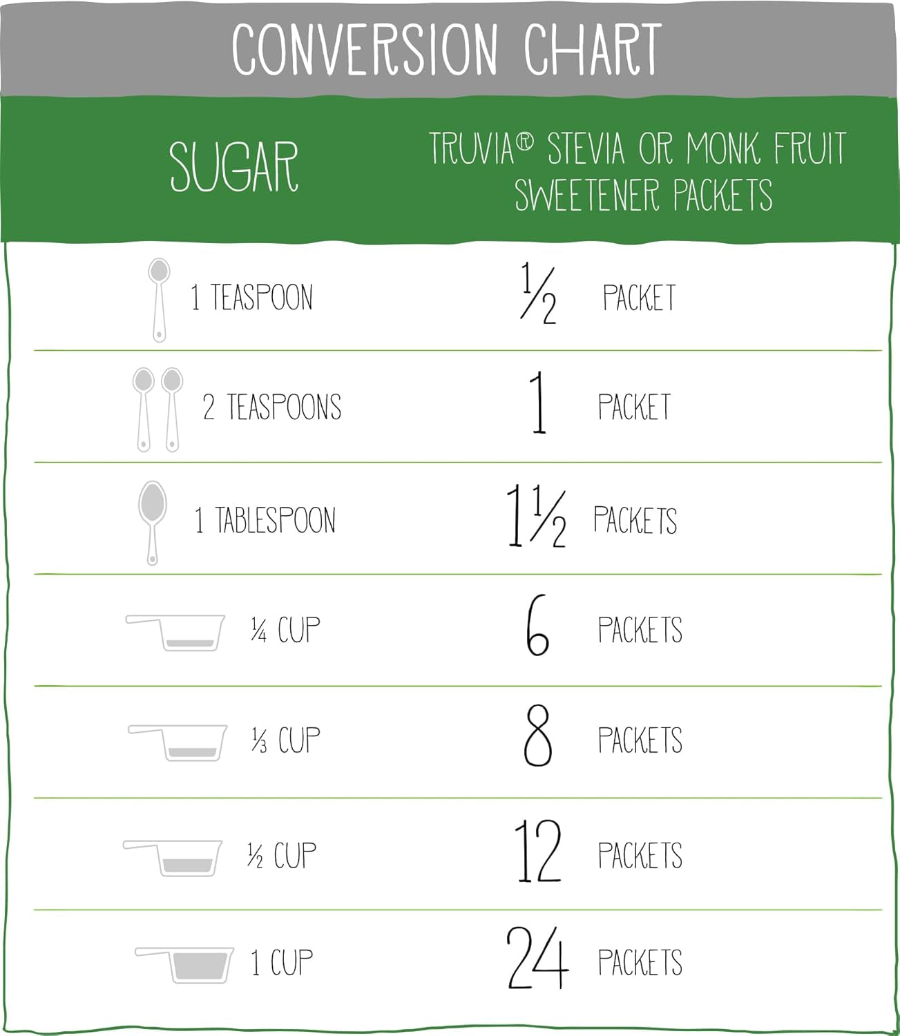 Truvia Calorie-Free Sweetener Stevia Leaf Packets, 140 Count (9.87 Oz Carton)