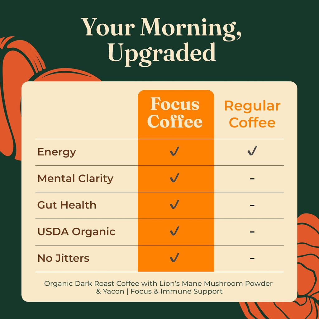 Four Sigmatic Organic Focus Mushroom Ground Coffee | Dark Roast, Organic Coffee with Lion'S Mane & Chaga Mushroom for Mental Clarity & Energy Support | 12Oz Bag